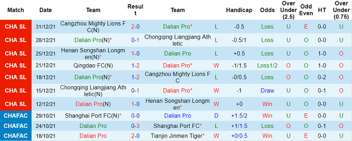 Nhận định, soi kèo Dalian Pro vs Qingdao, 14h30 ngày 3/1 - Ảnh 1