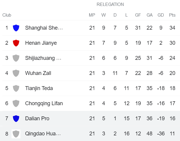 Nhận định, soi kèo Dalian Pro vs Qingdao, 14h30 ngày 3/1 - Ảnh 4