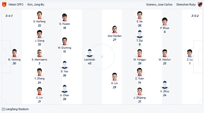 Phân tích kèo hiệp 1 Hebei FC vs Shenzhen FC, 18h30 ngày 1/1 - Ảnh 2