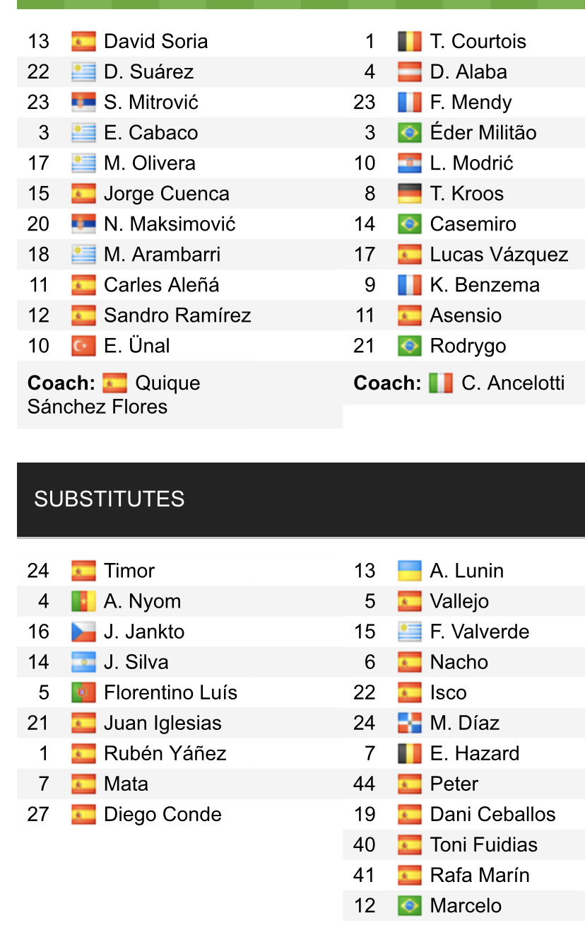 Đội hình ra sân chính thức Getafe vs Real Madrid, 20h ngày 2/1 (cập nhật) - Ảnh 1