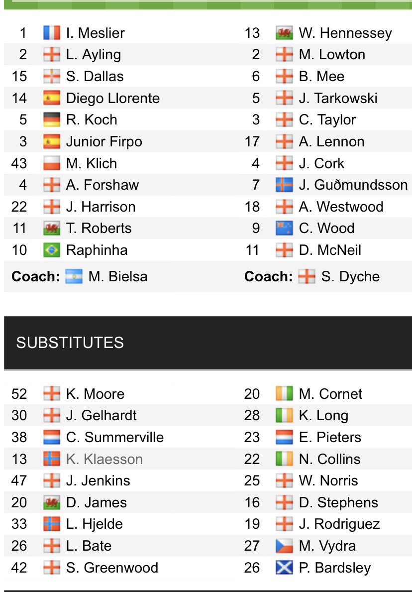 Đội hình ra sân chính thức Leeds vs Burnley, 21h ngày 2/1 (cập nhật) - Ảnh 1