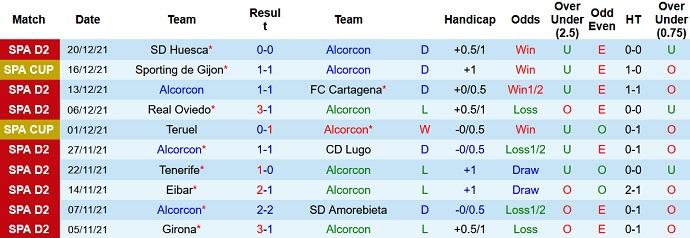 Nhận định, soi kèo Alcorcón vs Málaga, 3h00 ngày 4/1 - Ảnh 3