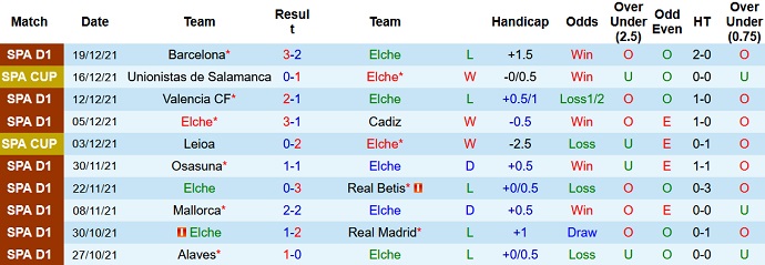 Nhận định, soi kèo Elche vs Granada, 22h15 ngày 2/1 - Ảnh 3