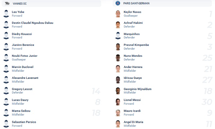 Nhận định, soi kèo Vannes vs PSG, 3h10 ngày 4/1 - Ảnh 1