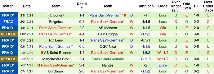 Nhận định, soi kèo Vannes vs PSG, 3h10 ngày 4/1 - Ảnh 4