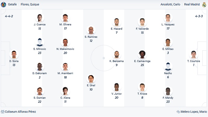 Phân tích kèo hiệp 1 Getafe vs Real Madrid, 20h00 ngày 2/1 - Ảnh 2