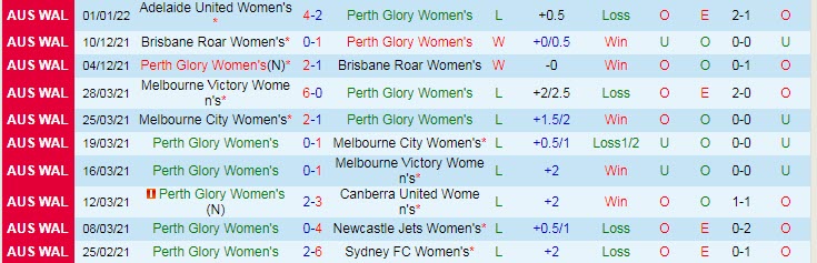 Soi kèo phạt góc Nữ Perth Glory vs Nữ Canberra, 13h05 ngày 5/1 - Ảnh 1