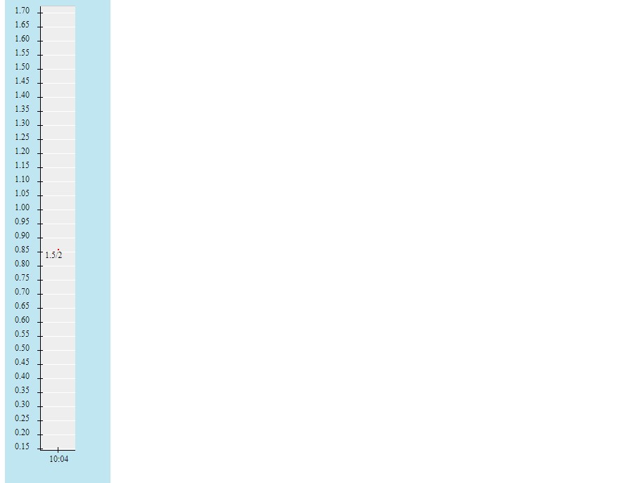 Biến động tỷ lệ kèo Bayern Munich vs M'gladbach, 2h30 ngày 8/1 - Ảnh 2