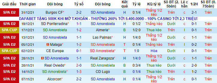Nhận định, soi kèo Amorebieta vs Tenerife, 3h ngày 8/1 - Ảnh 1