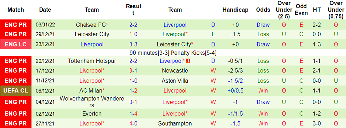 Nhận định, soi kèo Arsenal vs Liverpool, 2h45 ngày 7/1 - Ảnh 2