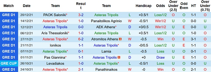Nhận định, soi kèo Asteras Tripolis vs OFI, 0h30 ngày 5/1 - Ảnh 3