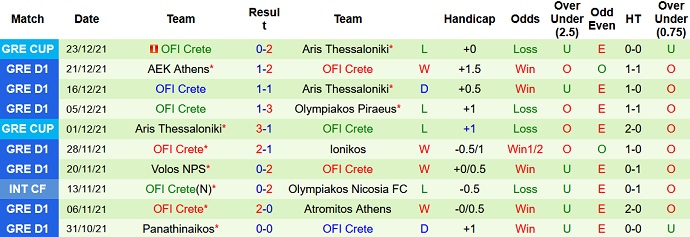 Nhận định, soi kèo Asteras Tripolis vs OFI, 0h30 ngày 5/1 - Ảnh 5