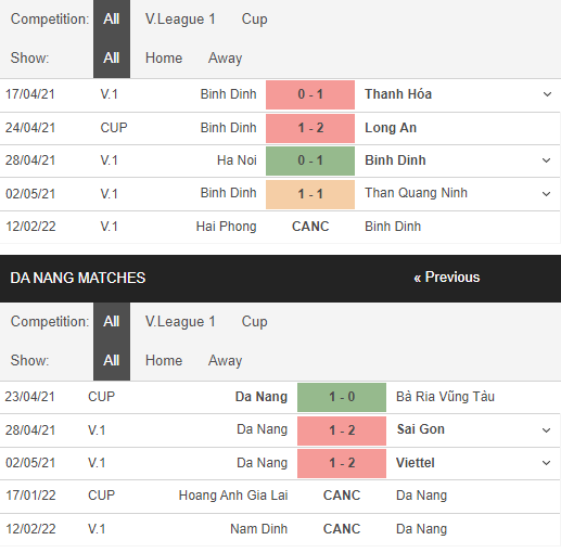 Nhận định, soi kèo Bình Định vs SHB Đà Nẵng, 18h30 ngày 5/1 - Ảnh 1