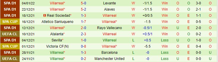 Nhận định, soi kèo Gijon vs Villarreal, 0h ngày 7/1 - Ảnh 2