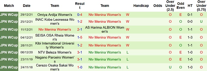 Nhận định, soi kèo JEF United (W) vs NTV Menina (W), 17h00 ngày 5/1 - Ảnh 2