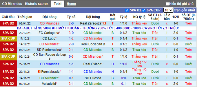Nhận định, soi kèo Mirandes vs Vallecano, 2h00 ngày 6/1 - Ảnh 1