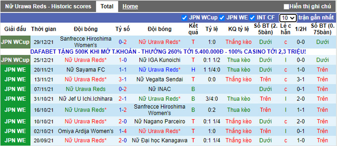 Nhận định, soi kèo Nữ Urawa Reds vs Nữ Cerezo Osaka, 14h00 ngày 5/1 - Ảnh 1