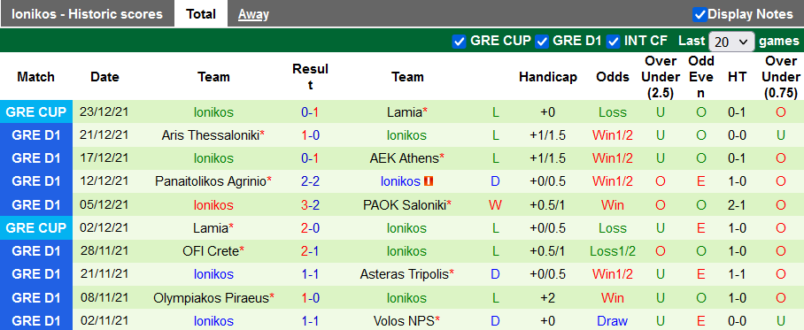 Nhận định, soi kèo PAS Giannina vs Ionikos, 22h15 ngày 4/1 - Ảnh 2