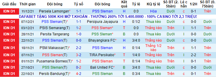 Nhận định, soi kèo PSS Sleman vs Persiraja Banda, 15h15 ngày 7/1 - Ảnh 1