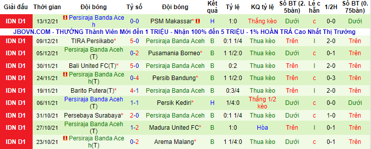 Nhận định, soi kèo PSS Sleman vs Persiraja Banda, 15h15 ngày 7/1 - Ảnh 2
