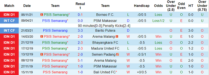 Nhận định, soi kèo Semarang vs Persija Jakarta, 20h30 ngày 6/1 - Ảnh 1