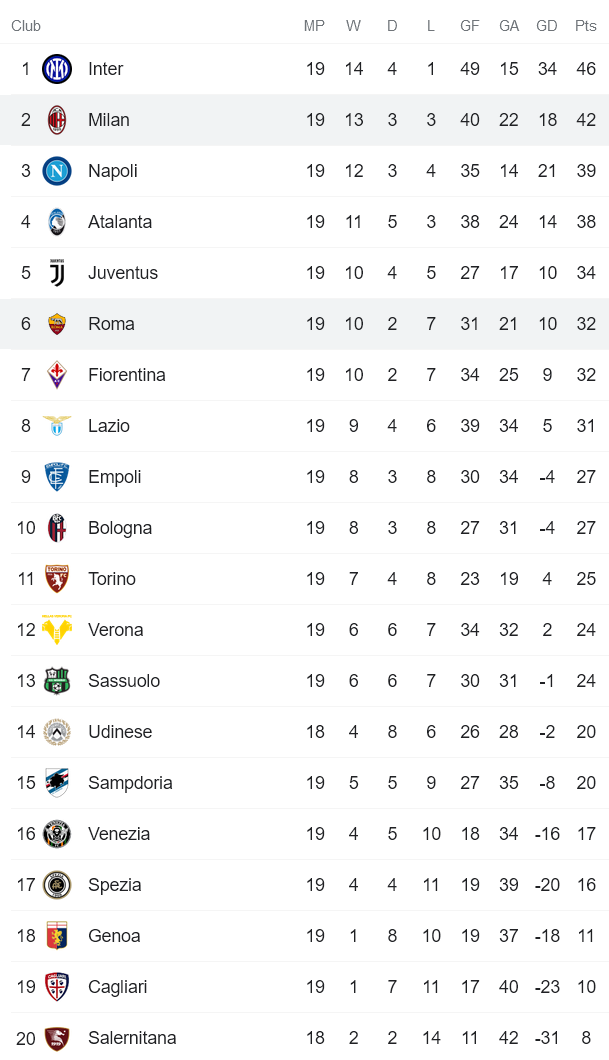 Soi kèo phạt góc AC Milan vs AS Roma, 0h30 ngày 7/1 - Ảnh 4