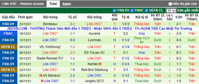 Soi kèo phạt góc Lens vs Lille, 3h00 ngày 5/1 - Ảnh 2