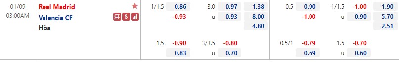 Biến động tỷ lệ kèo Real Madrid vs Valencia, 3h ngày 9/1 - Ảnh 1