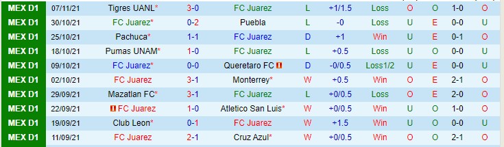 Nhận định, soi kèo Juarez vs Necaxa, 8h ngày 8/1 - Ảnh 1