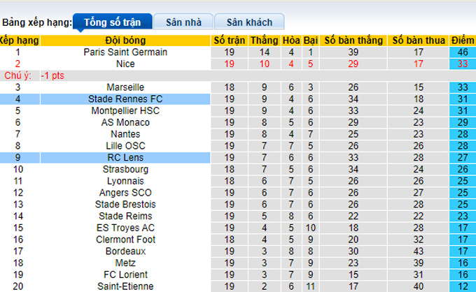 Nhận định, soi kèo Lens vs Rennes, 3h00 ngày 9/1 - Ảnh 4