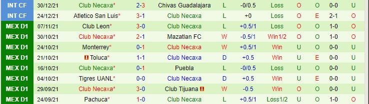 Soi kèo phạt góc Juarez vs Necaxa, 8h ngày 8/1 - Ảnh 2