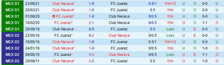 Soi kèo phạt góc Juarez vs Necaxa, 8h ngày 8/1 - Ảnh 3