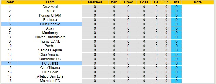 Soi kèo phạt góc Juarez vs Necaxa, 8h ngày 8/1 - Ảnh 4