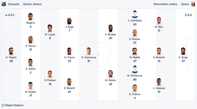 Soi kèo phạt góc Sassuolo vs Genoa, 22h30 ngày 6/1 - Ảnh 2