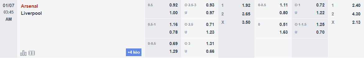 Tỷ lệ kèo nhà cái Arsenal vs Liverpool, 2h45 ngày 7/1 - Ảnh 1