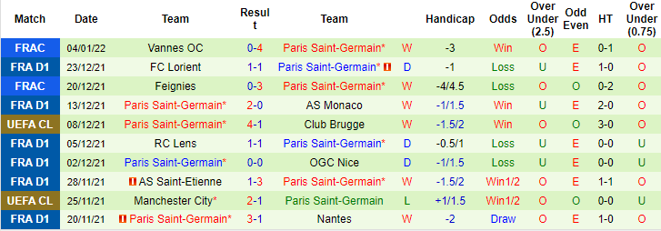 Ben Knapton dự đoán Lyon vs PSG, 2h45 ngày 10/1 - Ảnh 2