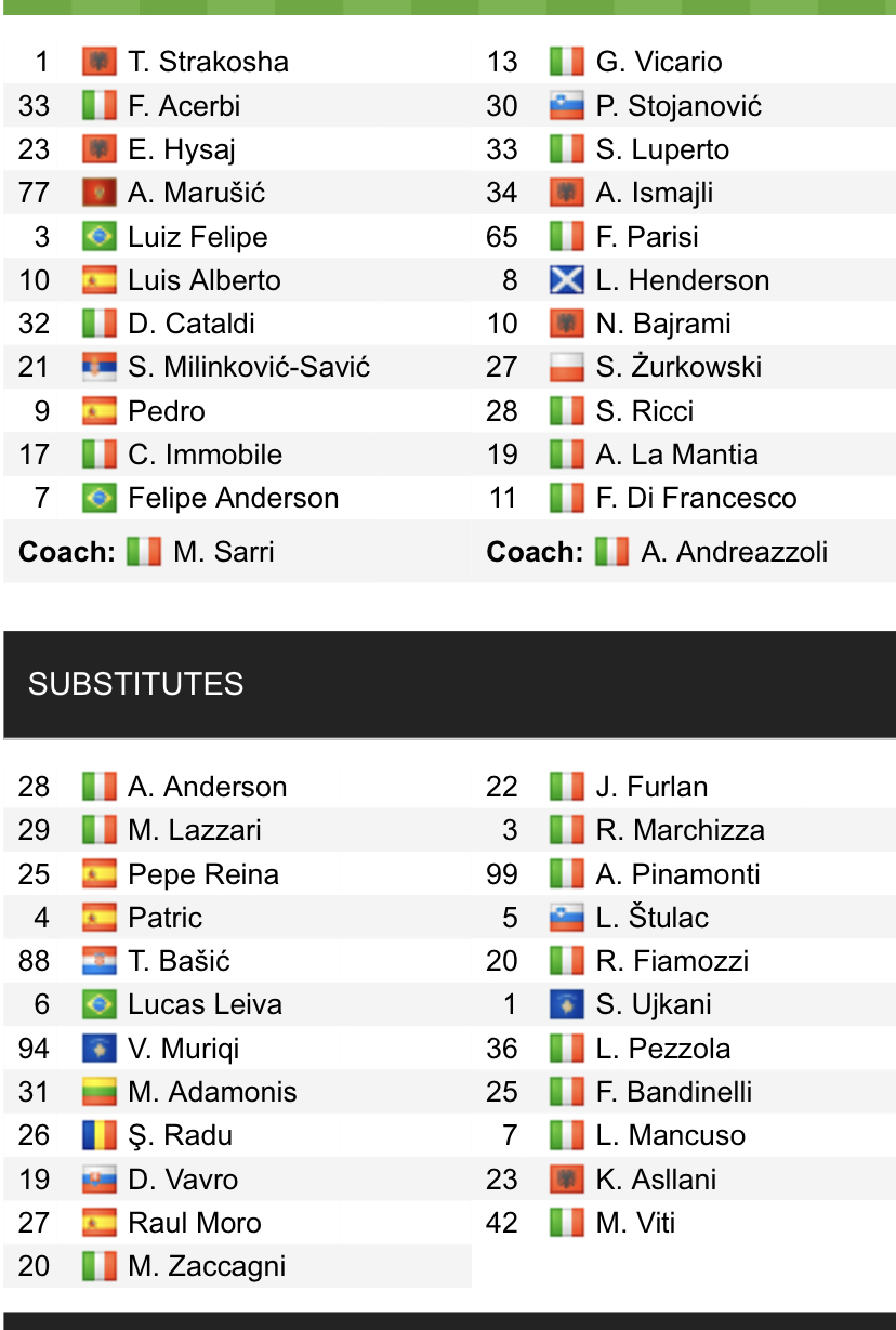 Đội hình ra sân chính thức Lazio vs Empoli, 20h30 ngày 6/1 (cập nhật) - Ảnh 1