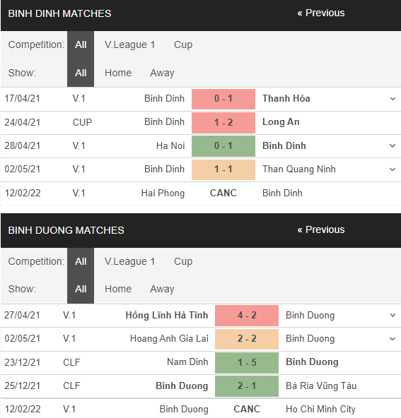 Nhận định, soi kèo Bình Định vs B.Bình Dương, 18h ngày 7/1 - Ảnh 1