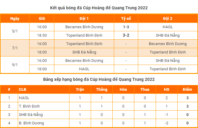 Nhận định, soi kèo Bình Định vs B.Bình Dương, 18h ngày 7/1 - Ảnh 3