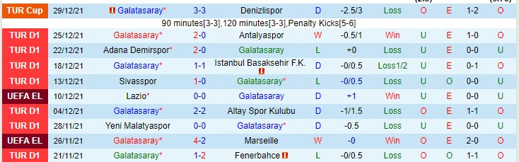 Nhận định, soi kèo Galatasaray vs Giresunspor, 23h ngày 8/1 - Ảnh 1