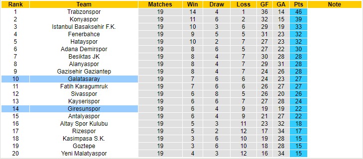Nhận định, soi kèo Galatasaray vs Giresunspor, 23h ngày 8/1 - Ảnh 4
