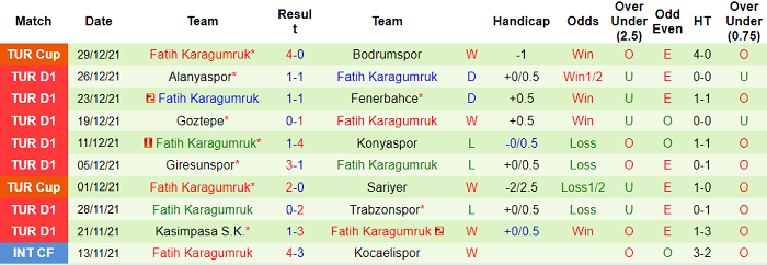 Nhận định, soi kèo Gazisehir Gaziantep vs Fatih Karagumruk, 17h30 ngày 8/1 - Ảnh 2