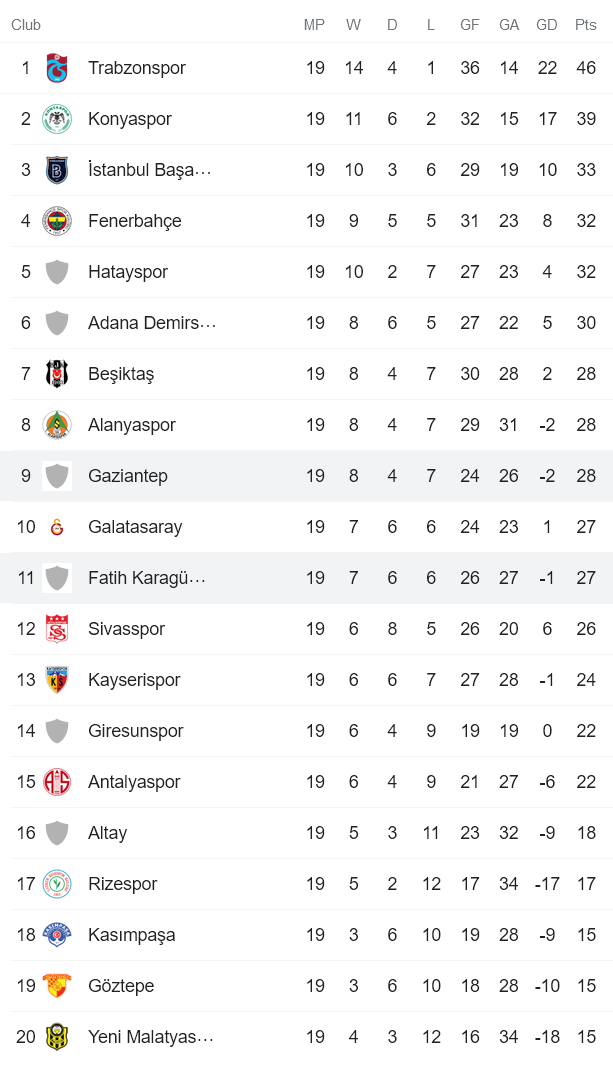 Nhận định, soi kèo Gazisehir Gaziantep vs Fatih Karagumruk, 17h30 ngày 8/1 - Ảnh 4