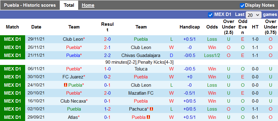 Nhận định, soi kèo Puebla vs Club América, 10h00 ngày 8/1 - Ảnh 1