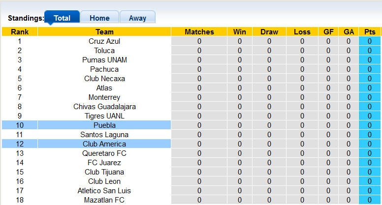 Nhận định, soi kèo Puebla vs Club América, 10h00 ngày 8/1 - Ảnh 4
