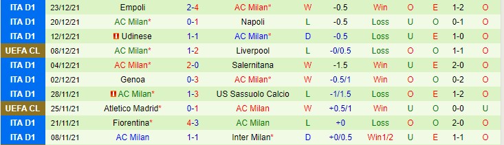 Nhận định, soi kèo Venezia vs AC Milan, 18h30 ngày 9/1 - Ảnh 2