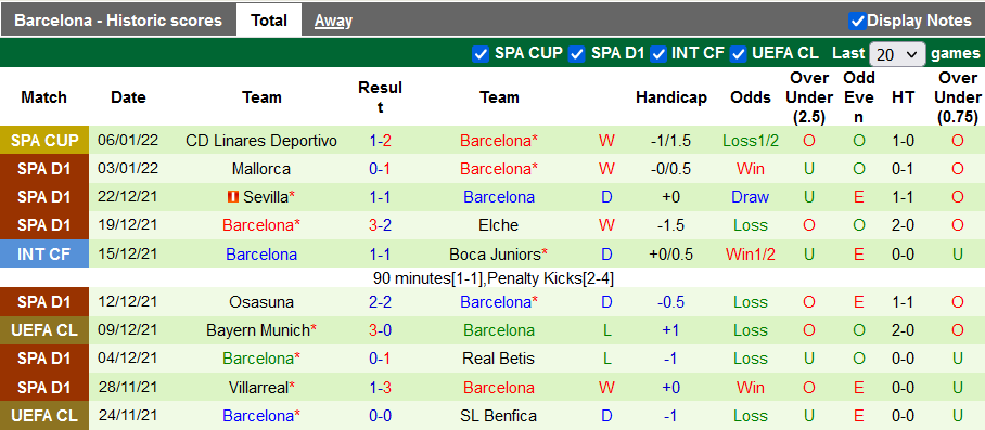 Nhận định, soi kèo Granada vs Barcelona, 0h30 ngày 9/1 - Ảnh 2