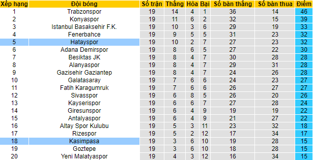 Nhận định, soi kèo Kasimpasa vs Hatayspor, 20h ngày 8/1 - Ảnh 4