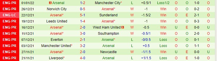 Nhận định, soi kèo Nottingham Forest vs Arsenal, 0h10 ngày 10/1 - Ảnh 2