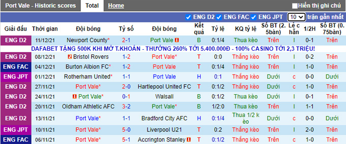 Nhận định, soi kèo Port Vale vs Brentford, 22h00 ngày 8/1 - Ảnh 1